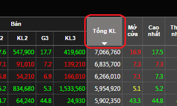 Sắp xếp dữ liệu
